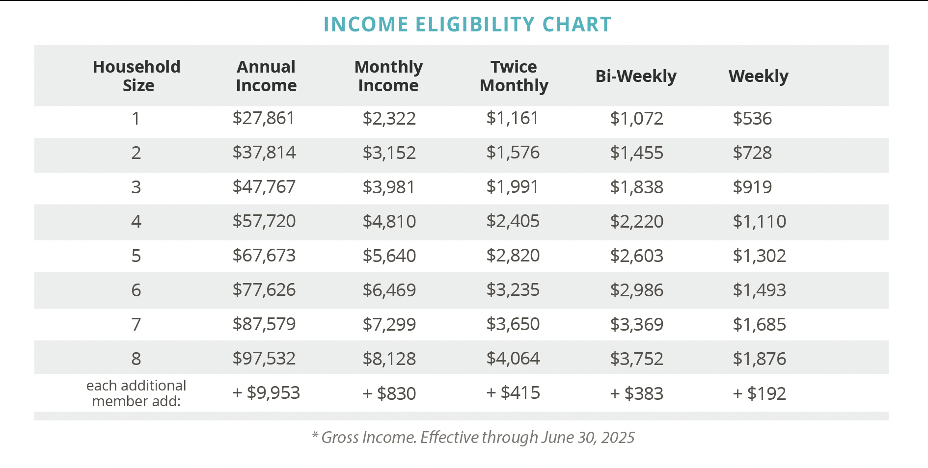 WIC Eligibility WICstrong